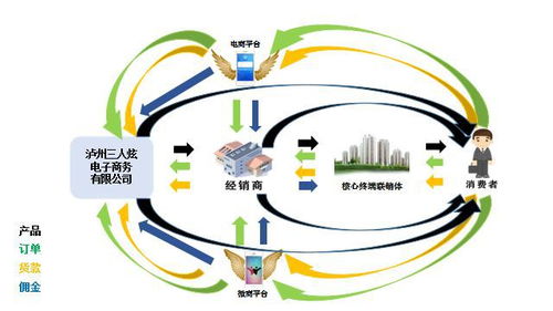 互聯(lián)網(wǎng)沖擊傳統(tǒng)營銷 三人炫演繹線上線下雙網(wǎng)互動(dòng)的成功之道