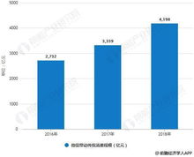 2018年中國互聯(lián)網(wǎng)營銷行業(yè)市場現(xiàn)狀及前景分析 微信營銷拉動(dòng)消費(fèi)增長效應(yīng)顯著