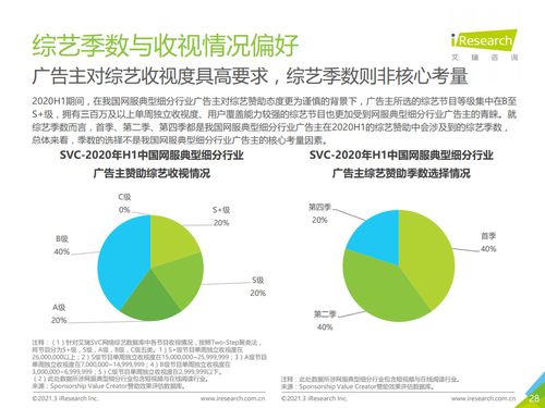艾瑞咨詢2020上半年中國互聯(lián)網(wǎng)服務(wù)典型細(xì)分行業(yè)廣告主營銷策略研究報(bào)告
